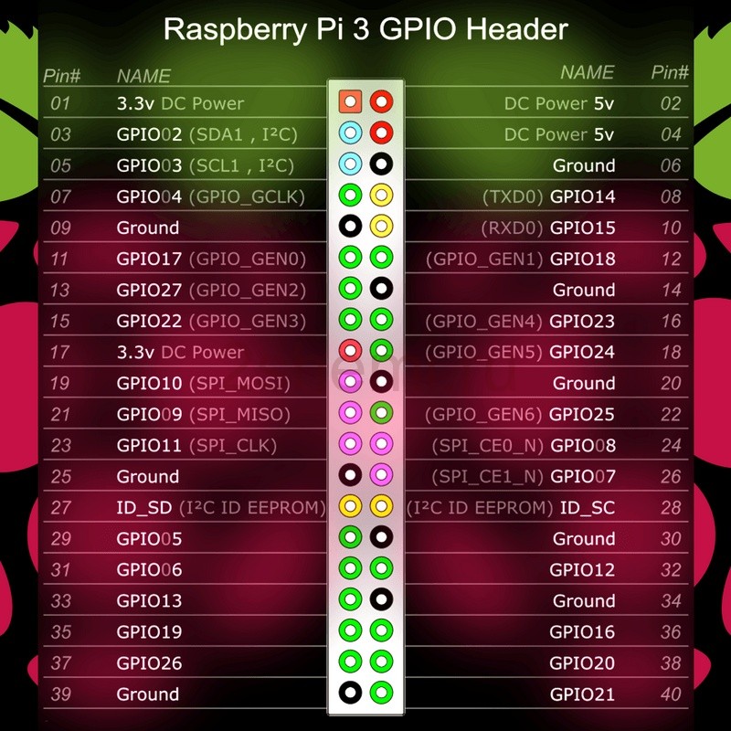 Raspberry Pi 3: подключение, установка, настройка