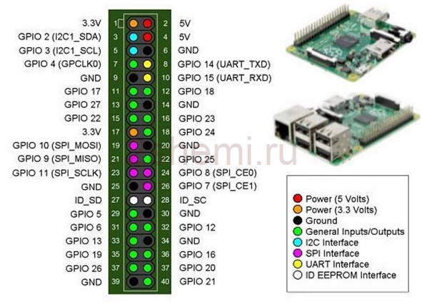Raspberry Pi 3: подключение, установка, настройка
