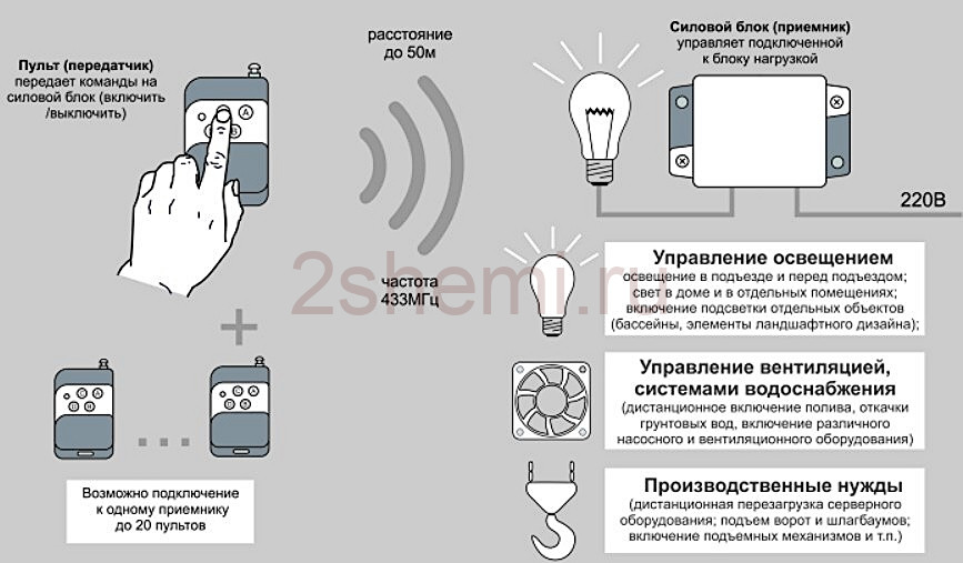 Радиореле на 220 В с пультом