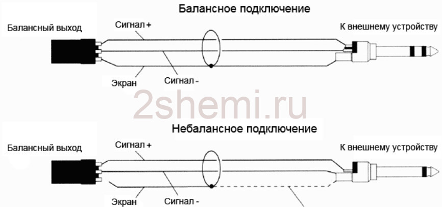 Распиновка кабелей профессионального звукового оборудования