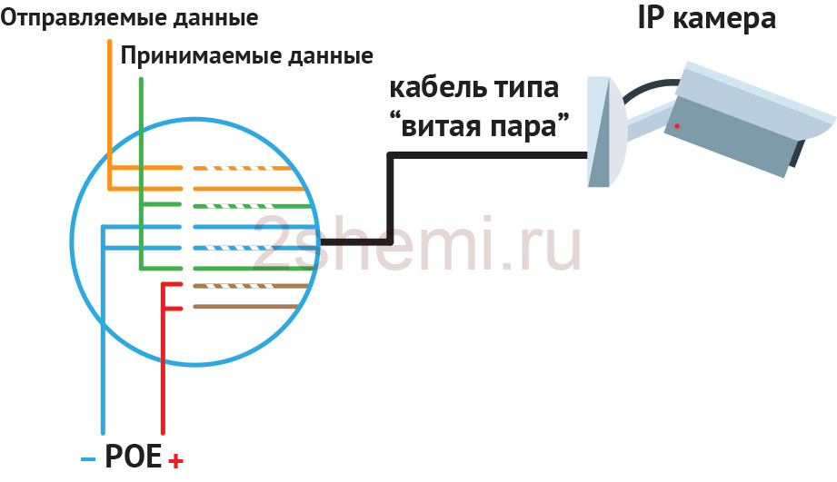 Распиновка кабеля IP камер видеонаблюдения