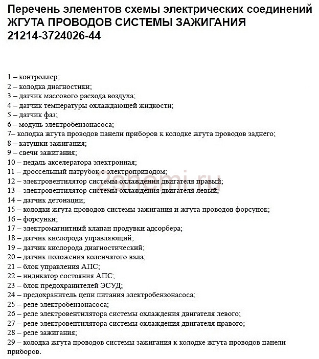 Схема ВАЗ-2121 Нива