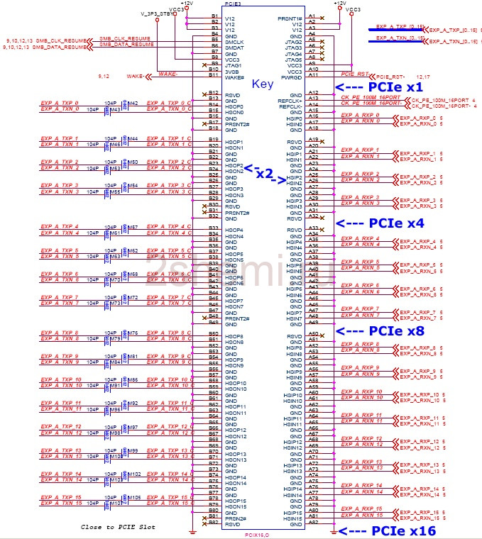 Распиновка PCI Express 1x, 4x, 8x, 16x разъёмов