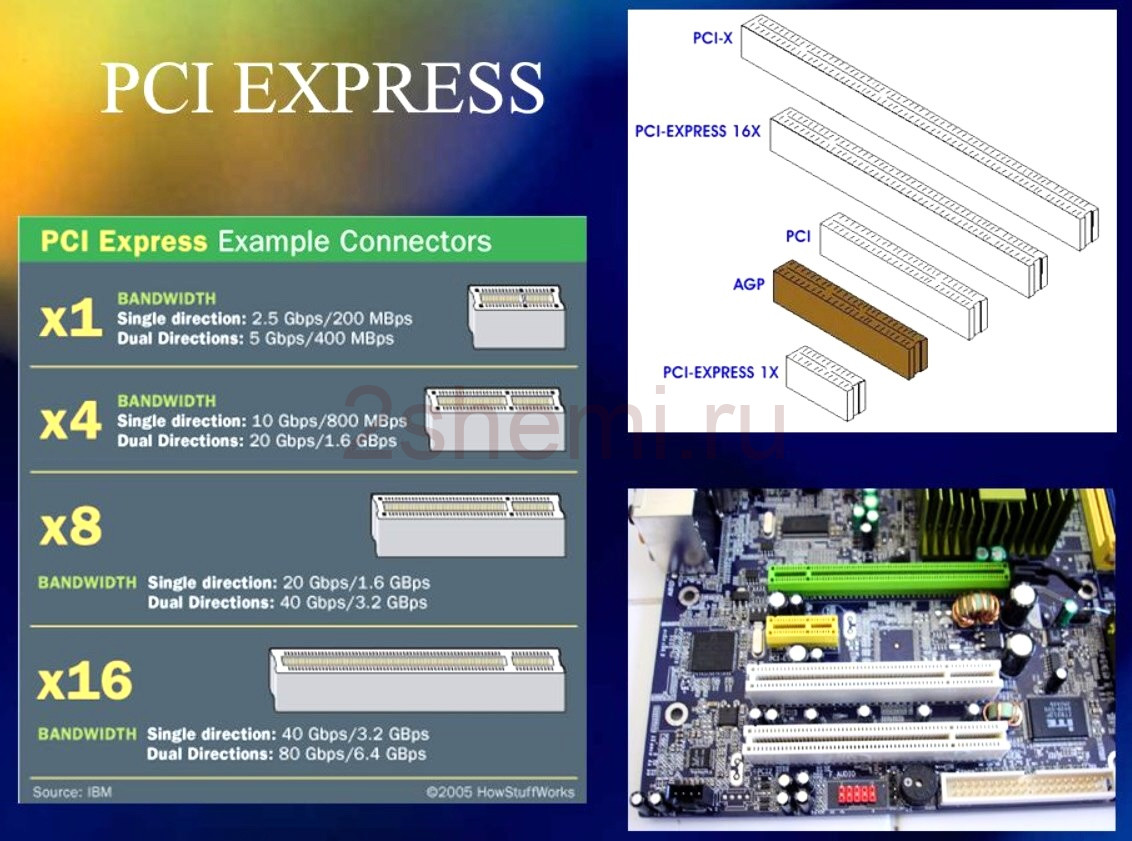 Распиновка PCI Express 1x, 4x, 8x, 16x разъёмов