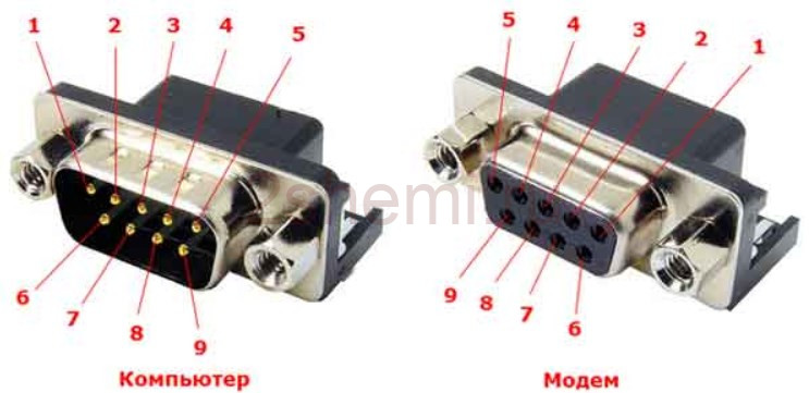 Распиновка RS-232, RS-366, RS-422, RS-423, RS-449, RS-485 и RS-530