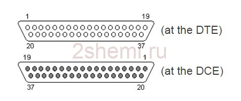 Распиновка RS-232, RS-366, RS-422, RS-423, RS-449, RS-485 и RS-530
