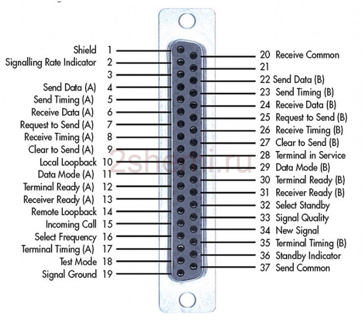 Распиновка RS-232, RS-366, RS-422, RS-423, RS-449, RS-485 и RS-530