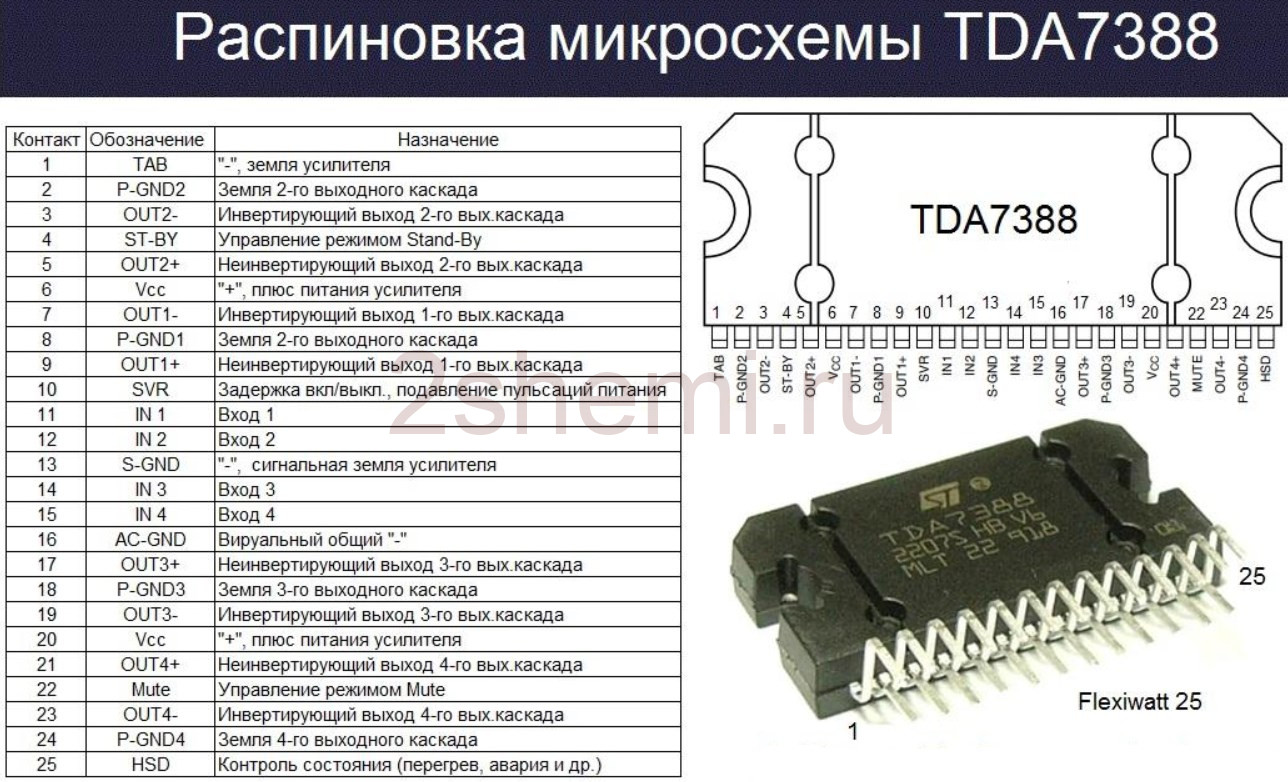 Автомобильный усилитель на TDA7850, TDA7388, TA82624, TB2929 и аналогах