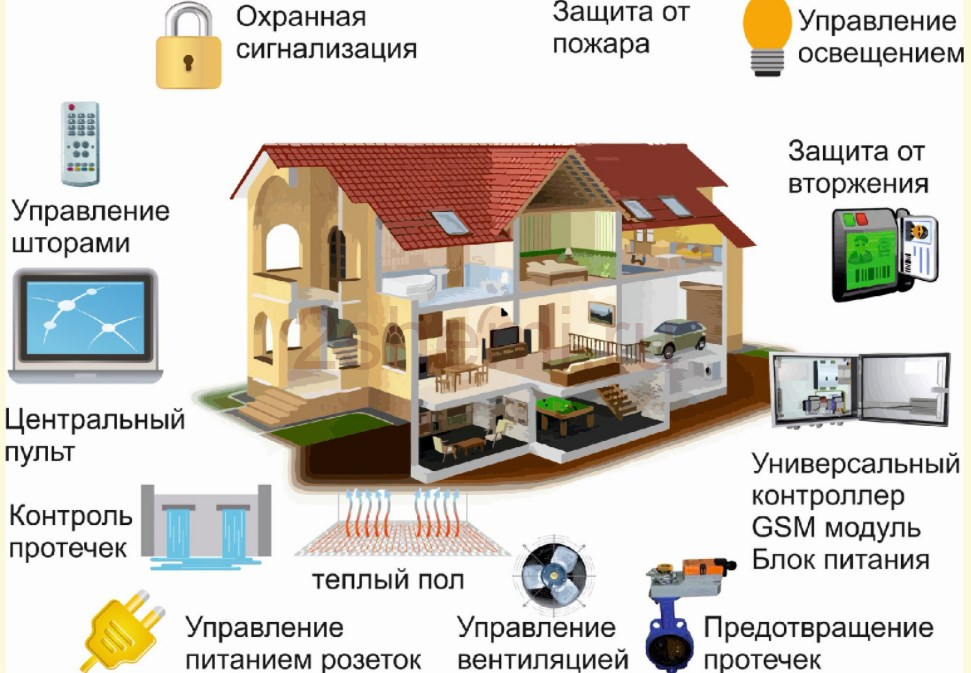 Электромонтаж оборудования 220V квартир и домов