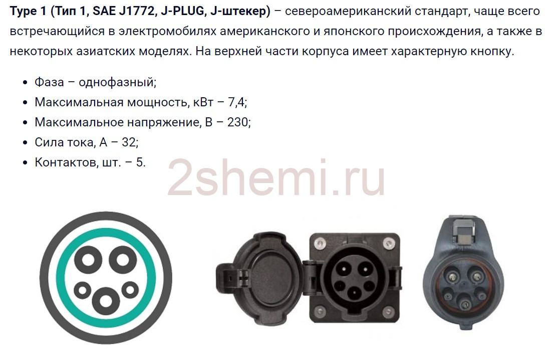 Разъемы для зарядки электромобилей
