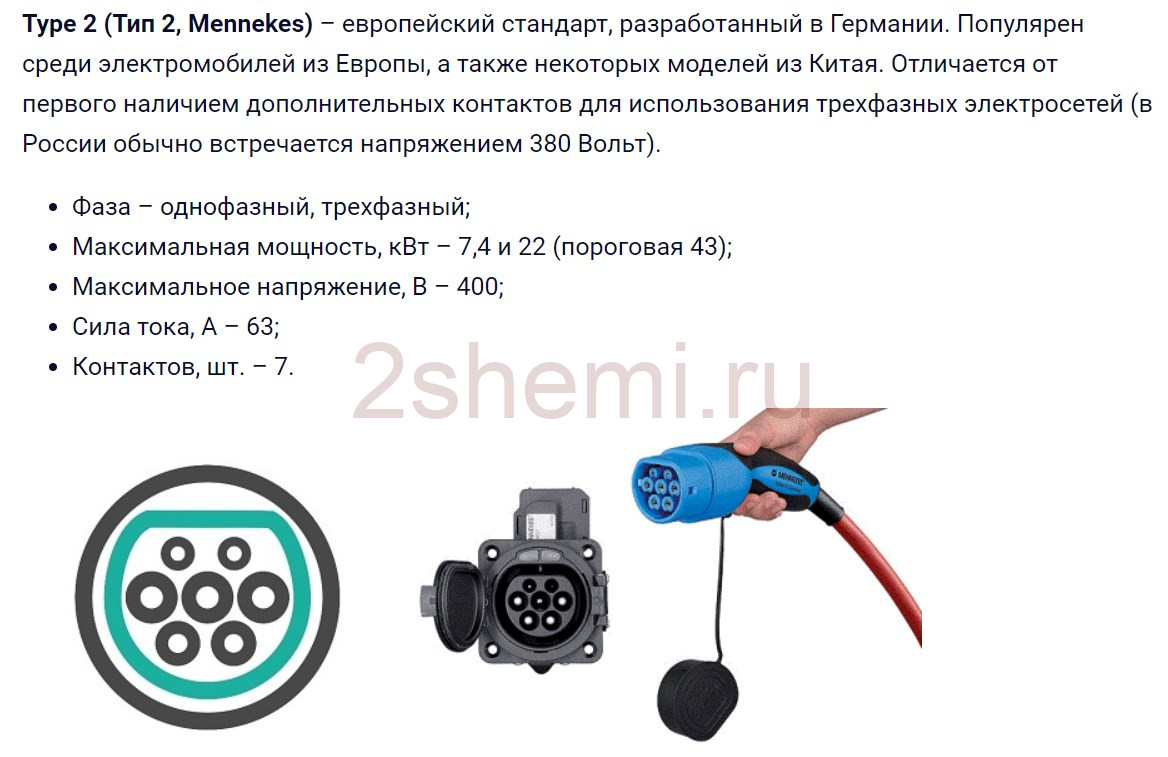 Разъемы для зарядки электромобилей