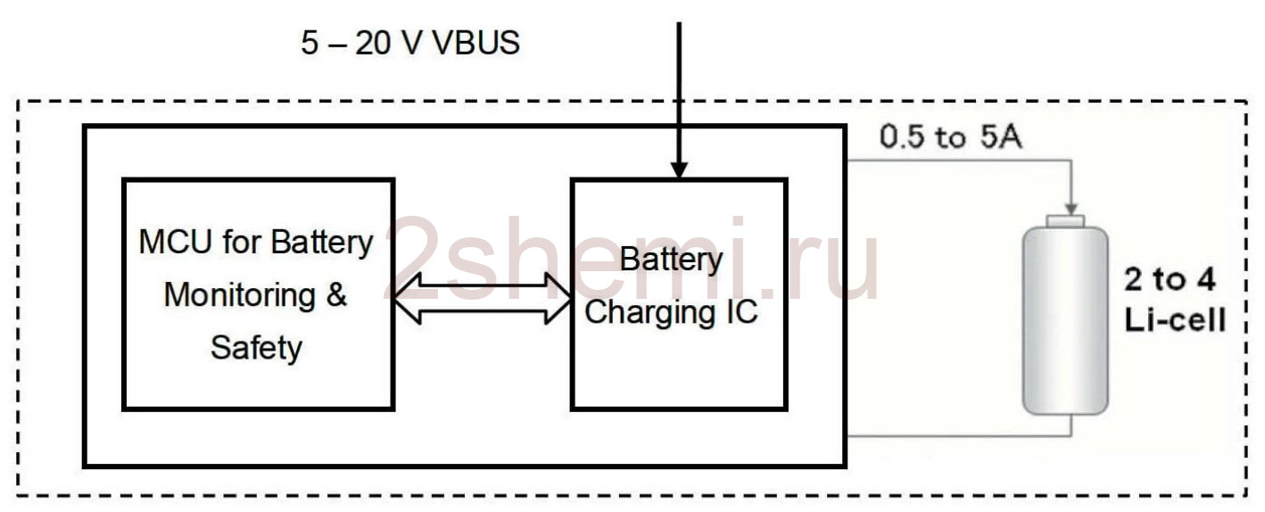 Универсальное программируемое зарядное с БП USB-C