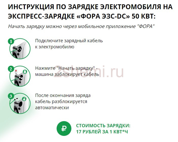 Расчёт цены зарядки электромобиля