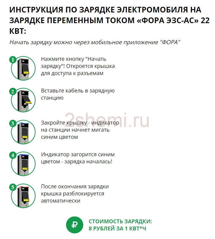 Расчёт цены зарядки электромобиля
