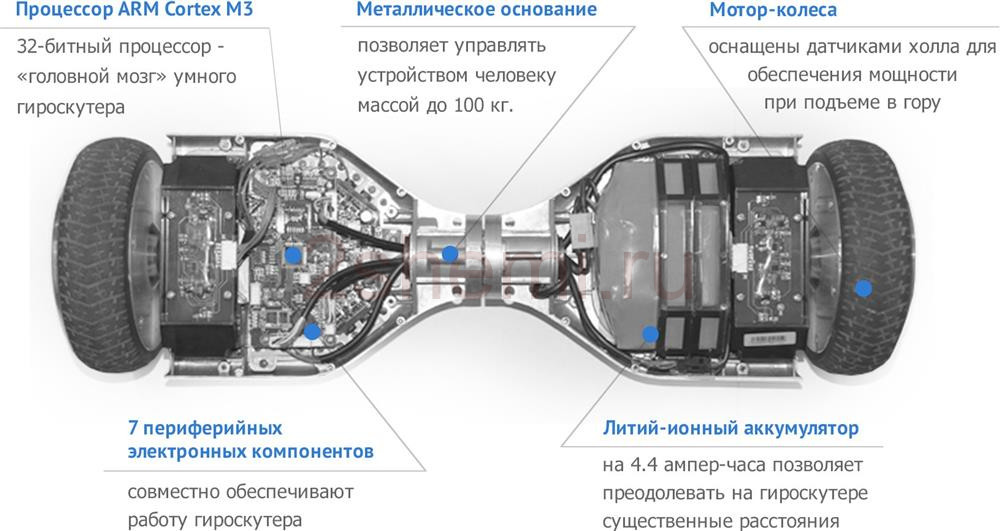 Схемы гироскутеров и сигвеев