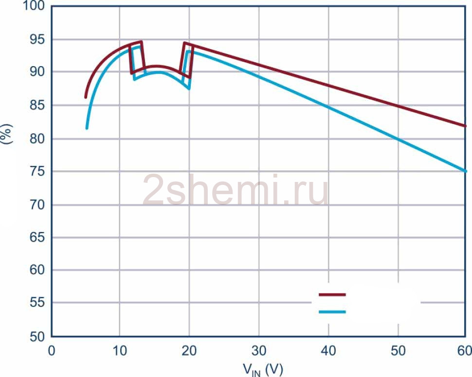 Драйвера для мощных светодиодов фар авто
