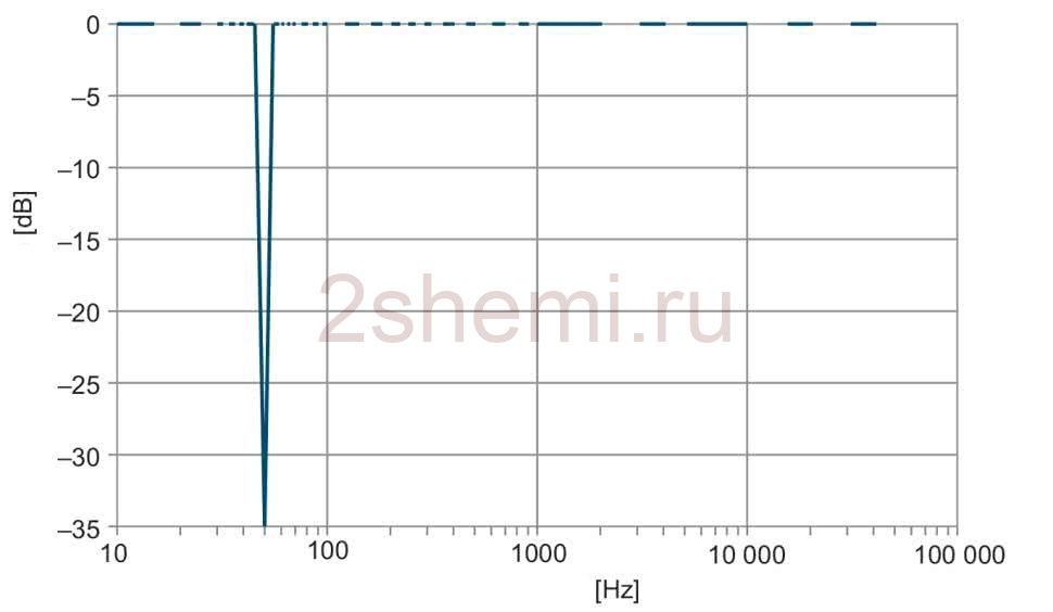 Фильтр от помех аудио на 50 Гц