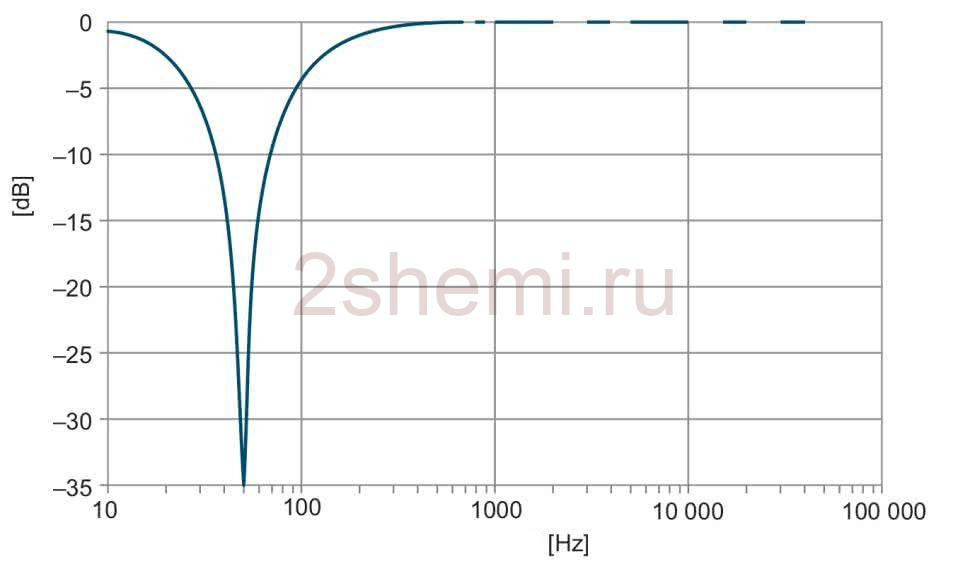 Фильтр от помех аудио на 50 Гц