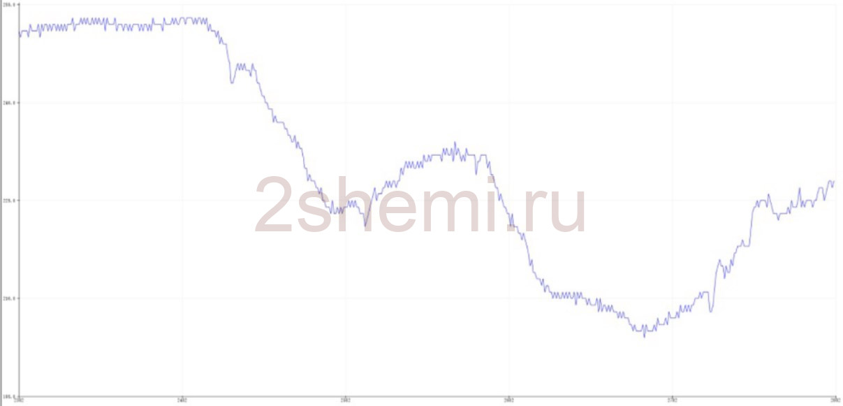 Модуль измерения сопротивления кожи