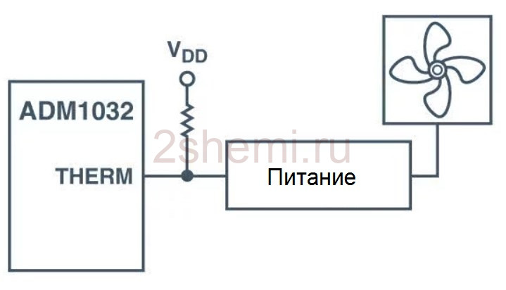Способы управления вентиляторами охлаждения