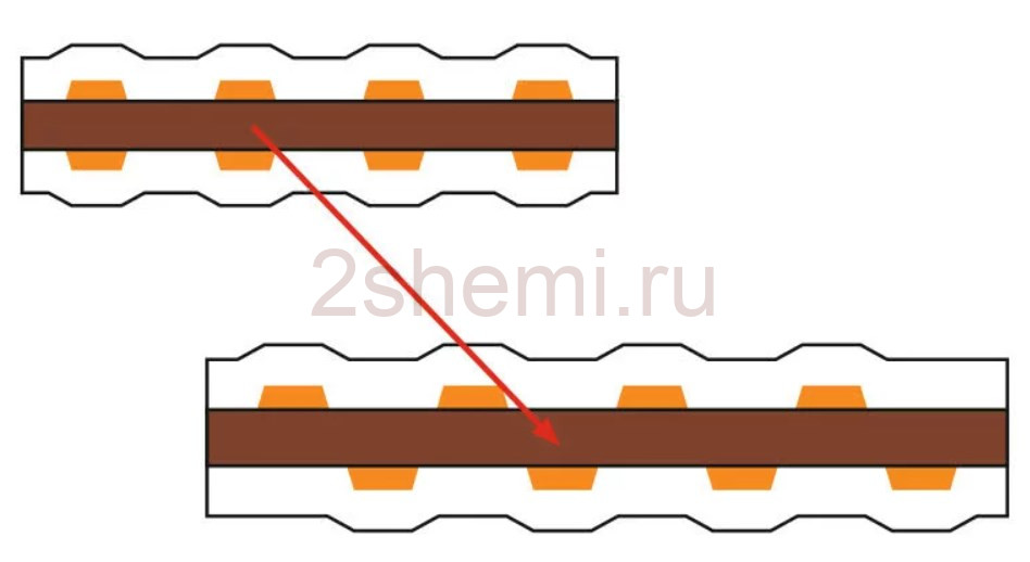 Жестко-гибкие печатные платы Rigid-flex