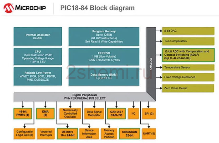 Функциональная безопасность ISO 26262 в автомобилестроении