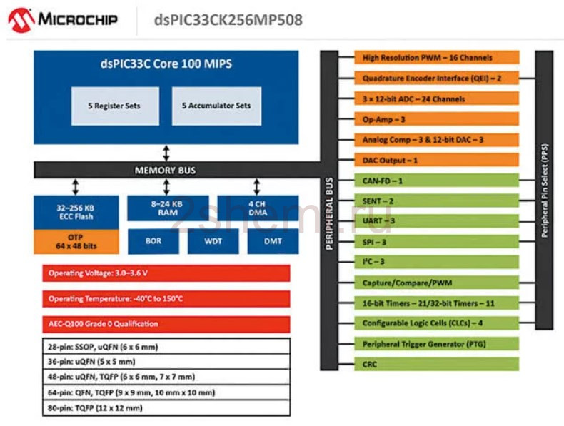 Функциональная безопасность ISO 26262 в автомобилестроении
