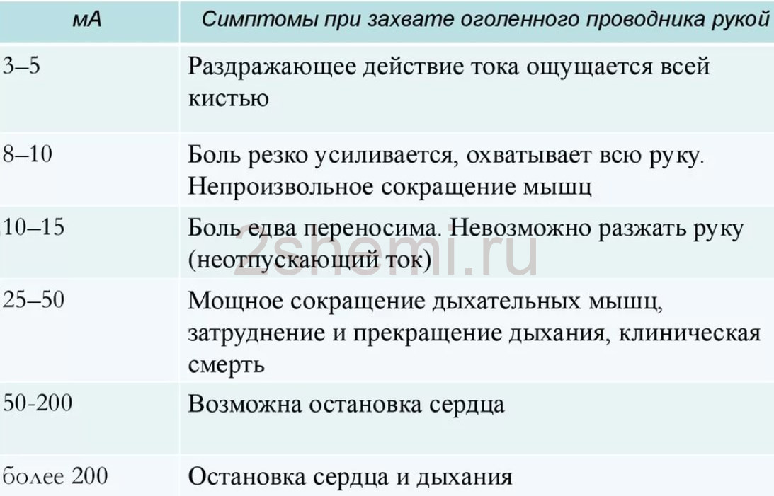 Правила электробезопасности для радиолюбителя