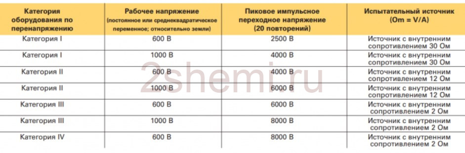 Правила электробезопасности для радиолюбителя