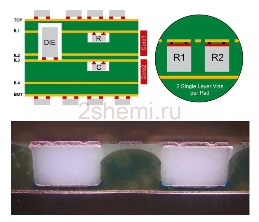 Печатные платы со встроенными радиокомпонентами
