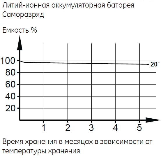Почему в электромобилях ставят литиевые аккумуляторы