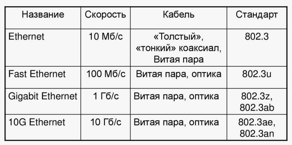 Необычные типы Ethernet кабелей
