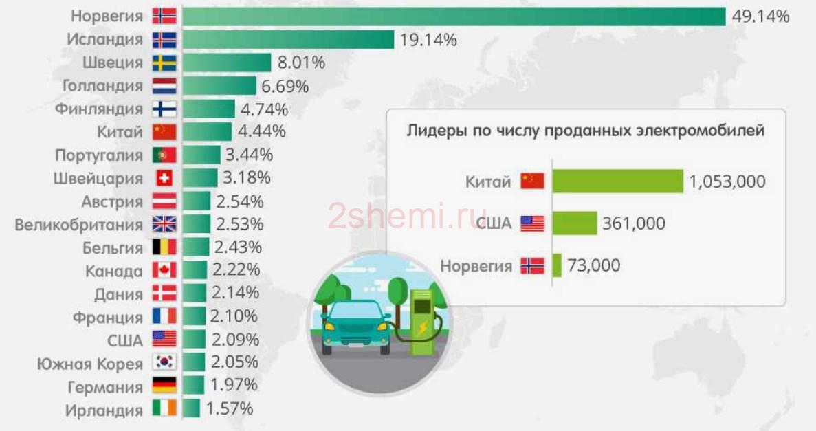 Дефицит ресурсов для производства электромобилей всё ближе