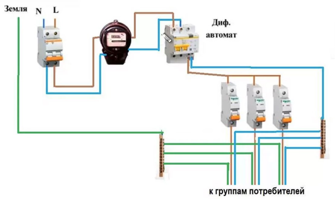 Дифференциальные Автоматические Выключатели