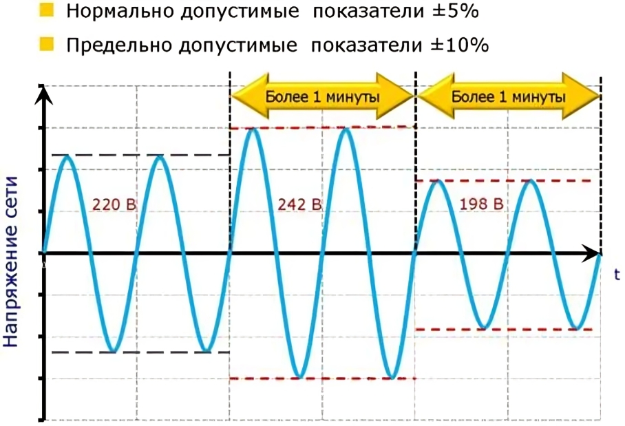 Реле напряжения