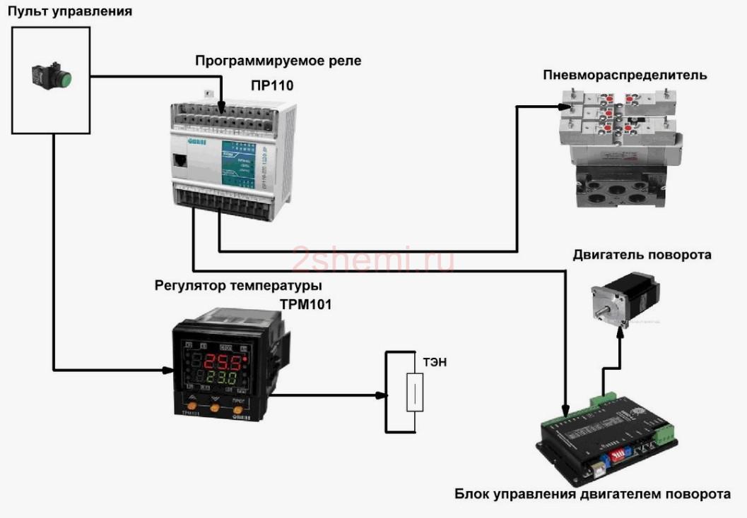 Программируемое реле