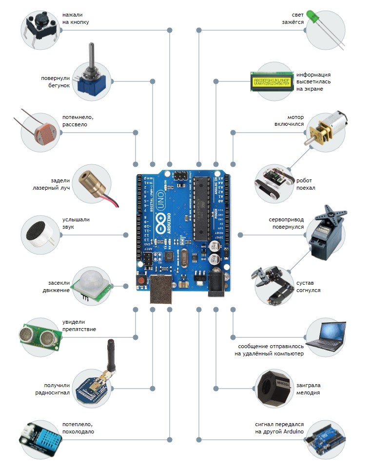 Arduino для начинающих и профессионалов