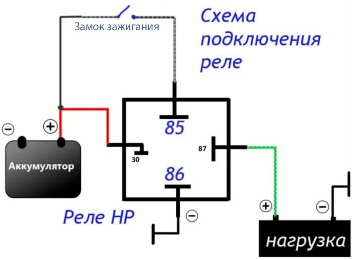 Автомобильные реле от А до Я