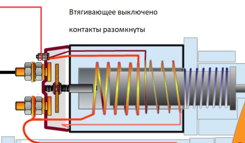 Реле стартера авто