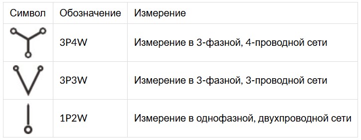 Современные электросчетчики: выбор, подключение, разборка