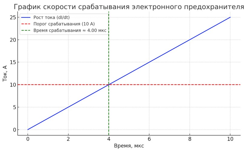 Электронный предохранитель постоянного напряжения до 400В, 10А
