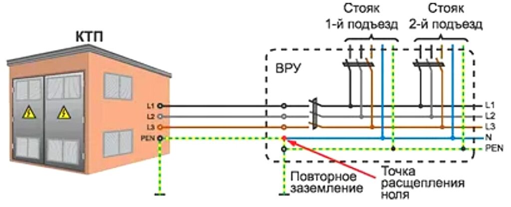 Как найти фазу, ноль и заземление со 100% точностью