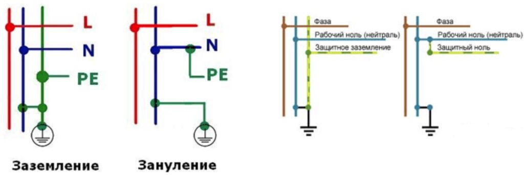 Как найти фазу, ноль и заземление со 100% точностью