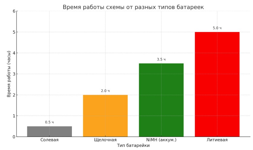 Вторая жизнь батареек: используем заряд по максимуму