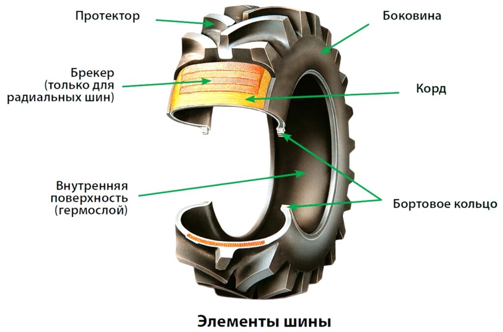 Калькулятор ширины, профиля и диаметра шин