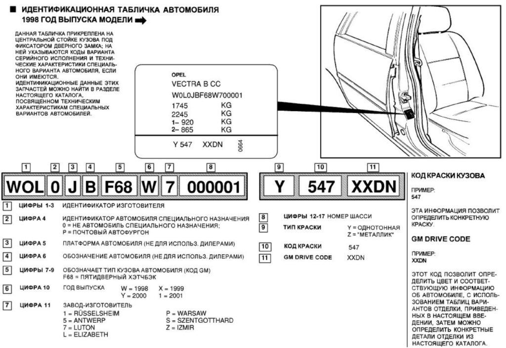 Подбор красок по модели авто или VIN-коду