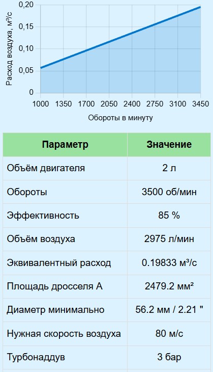 Калькулятор дроссельной заслонки