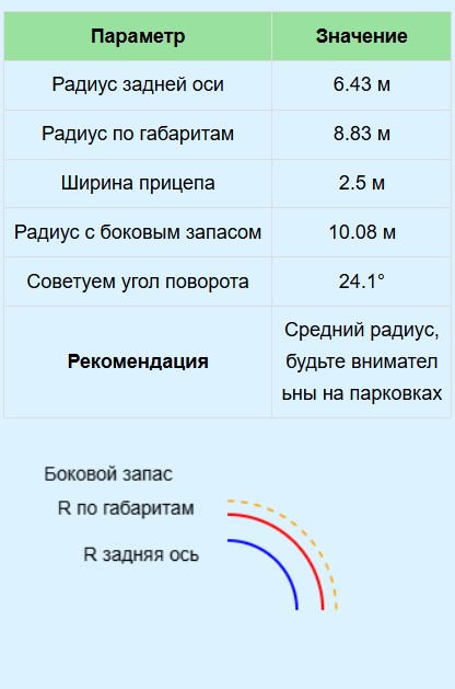 Калькулятор радиуса поворота транспортного средства