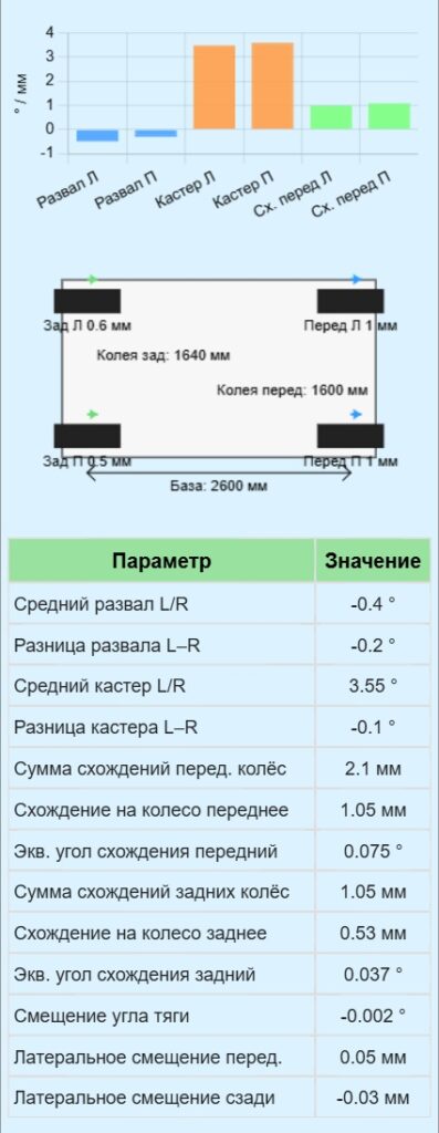 Калькулятор развала-схождения колес