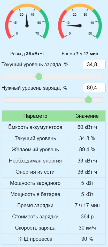 Калькулятор заряда электромобиля